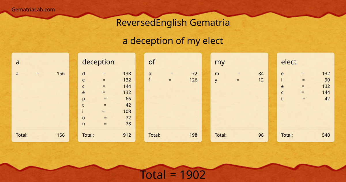 a deception of my elect in reversedEnglish Gematria